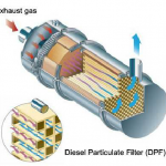 curatare DPF